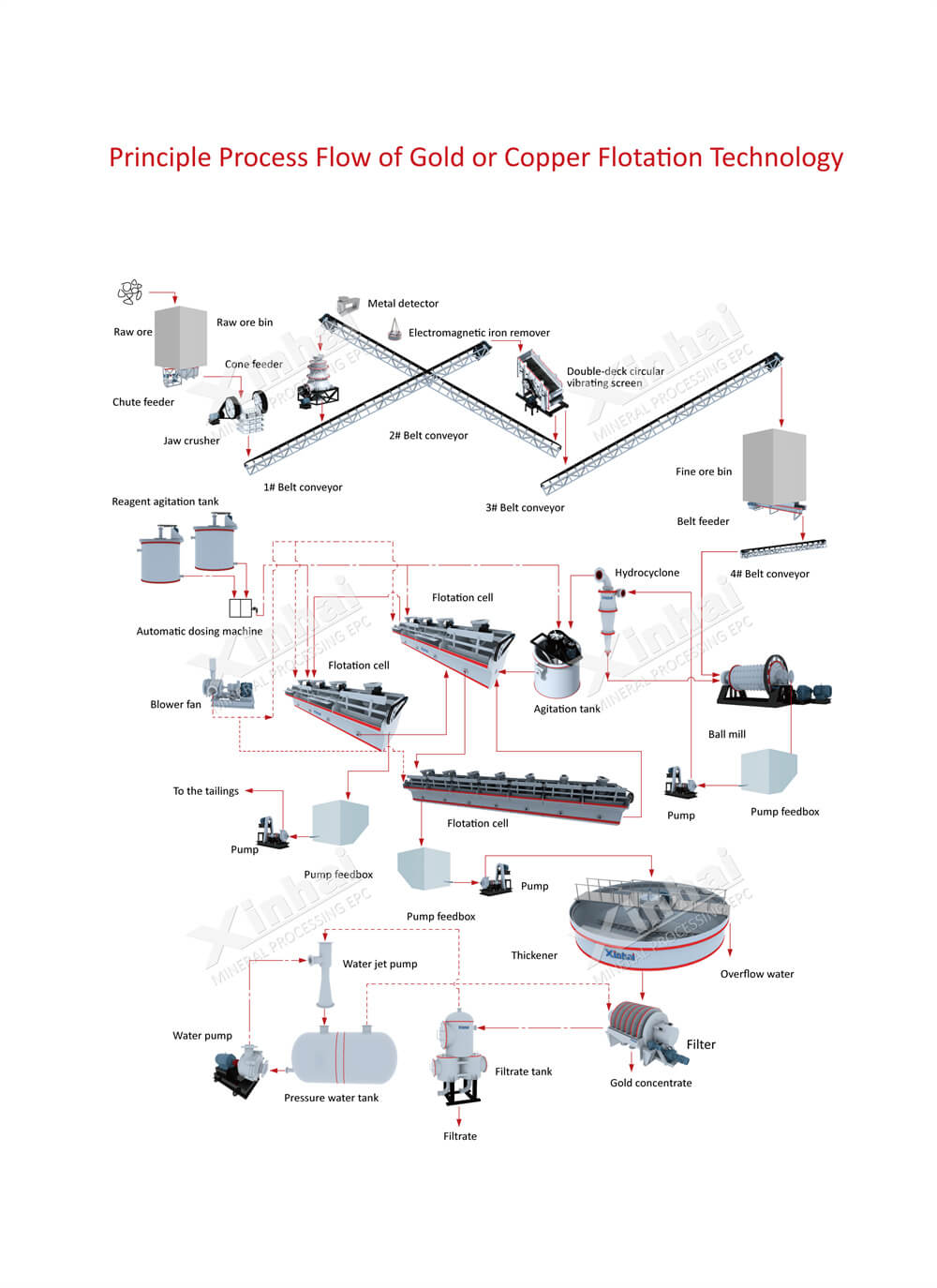 Gold flotation process principles.jpg